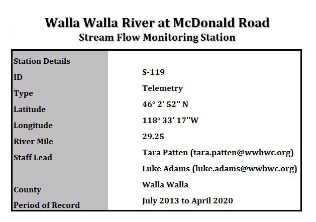 McDonaldGauge Info