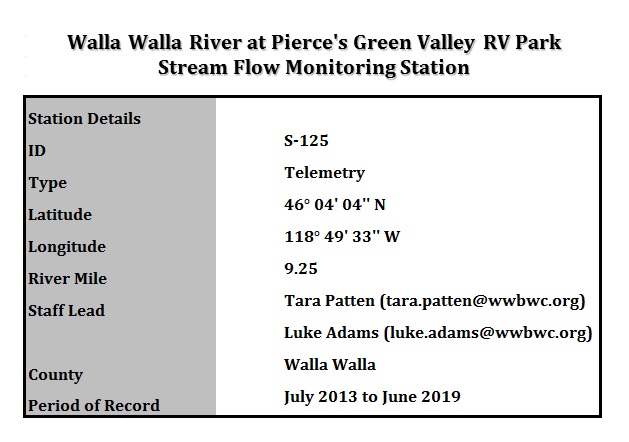 RVPark Info