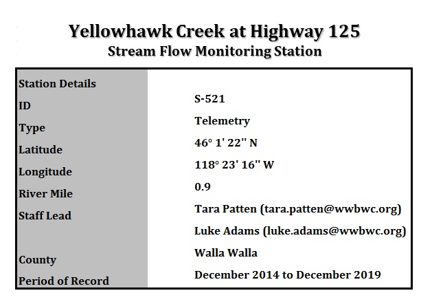 StationDetails Yellowhawk