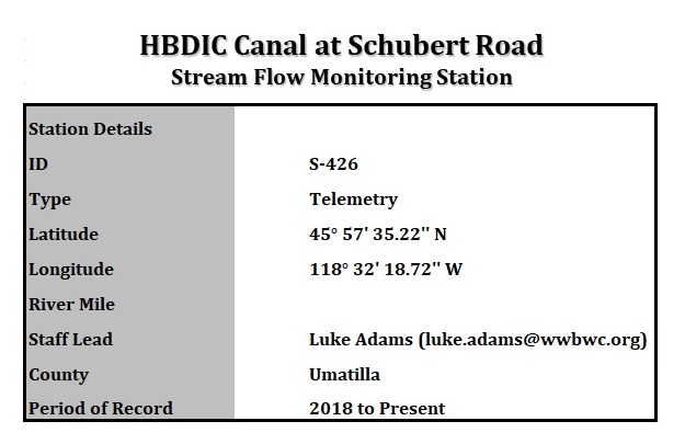 S426Info